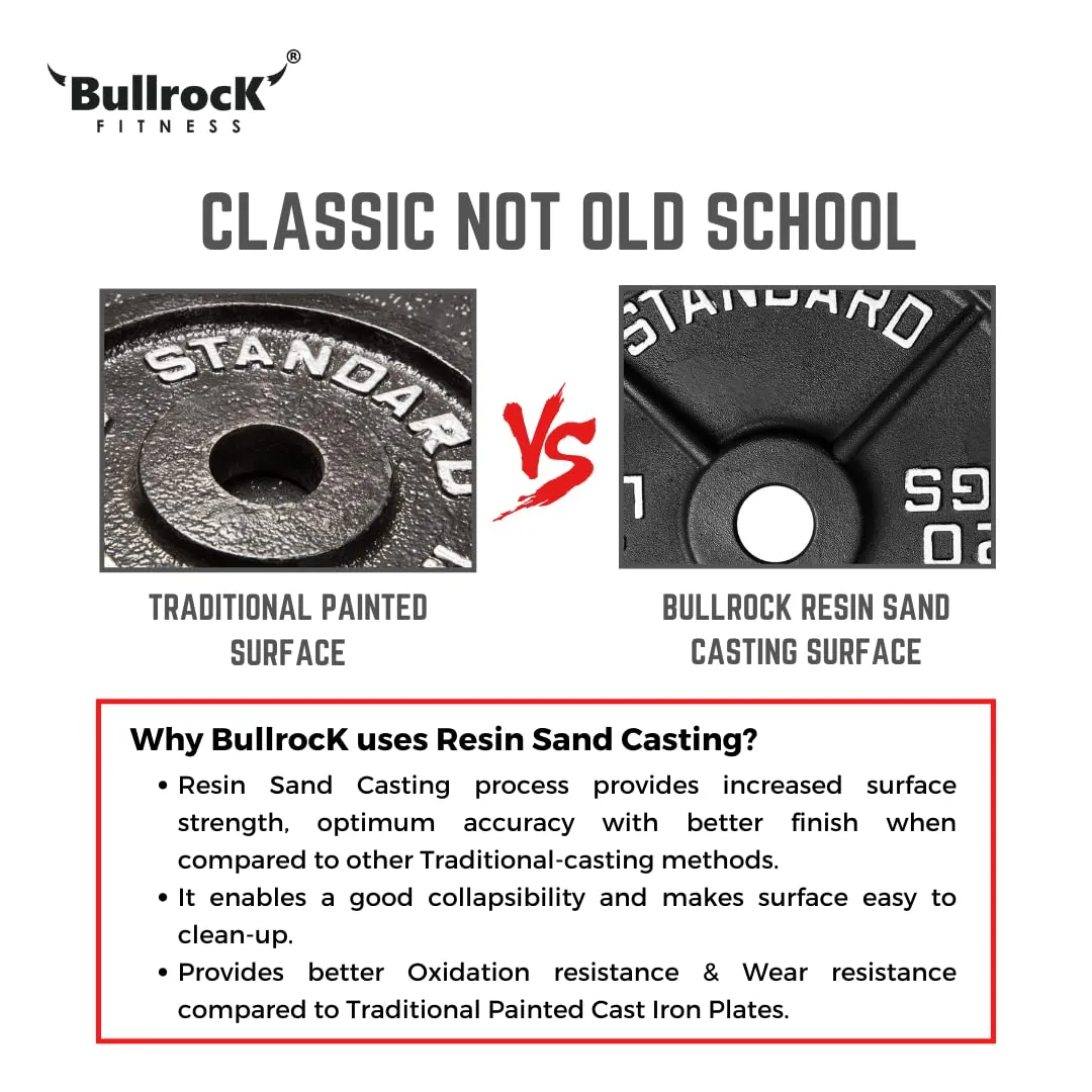 BullrocK Olympic Cast Iron Weight Plates 2-inch Disc for Powerlifting, Home Gym & Commercial Competition Plate of 1.25Kg 2.5Kg 5Kg 10Kg15Kg 20Kg (7.5kg Set (1.25x2, 2.5x2))